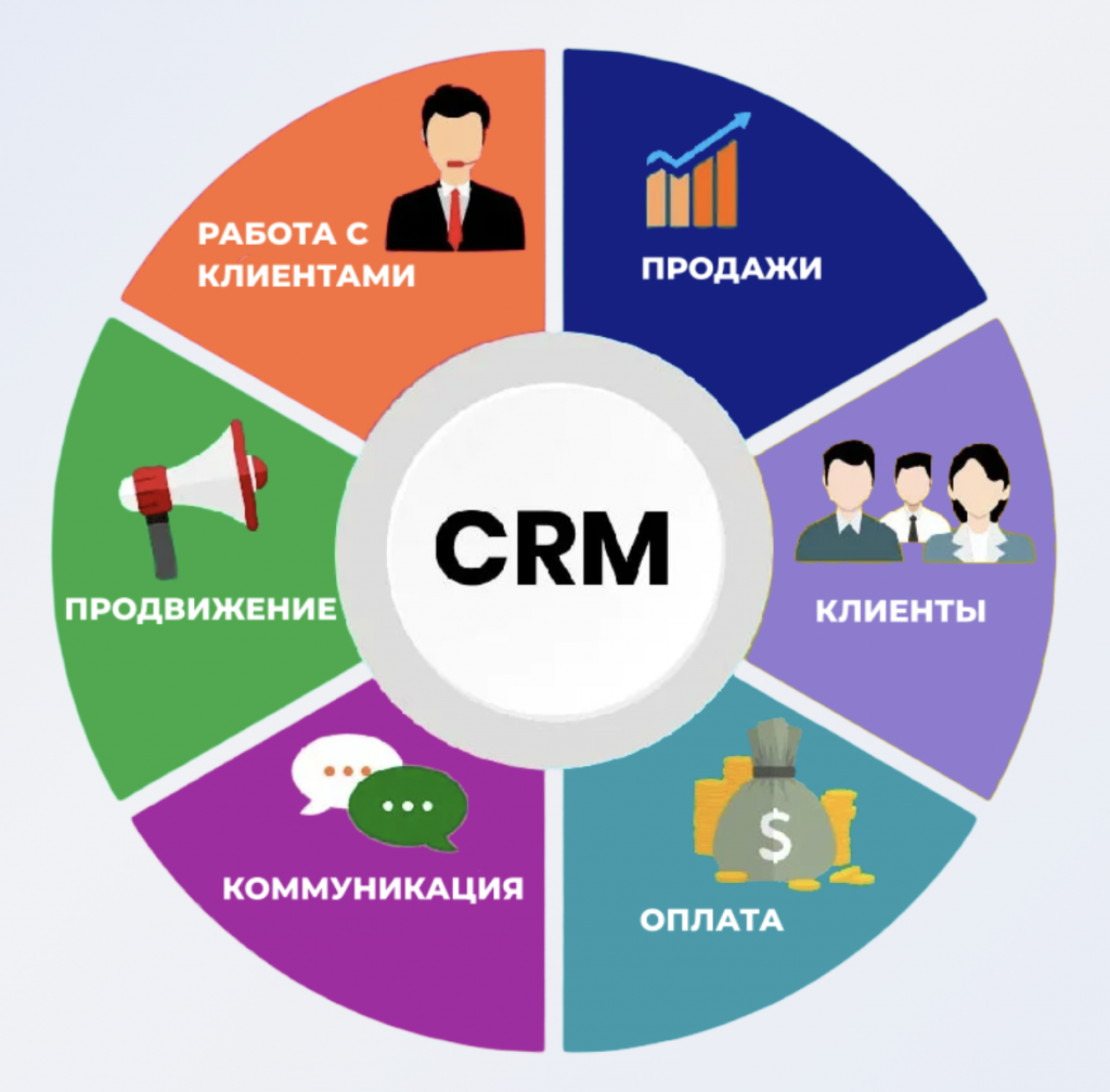 CRM-система